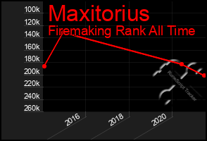 Total Graph of Maxitorius