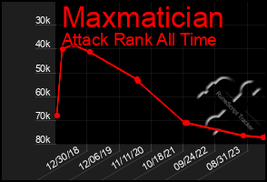 Total Graph of Maxmatician