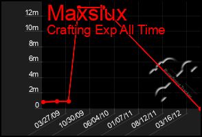 Total Graph of Maxsiux