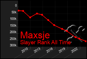 Total Graph of Maxsje