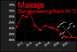 Total Graph of Maxsje