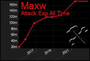 Total Graph of Maxw