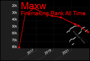 Total Graph of Maxw