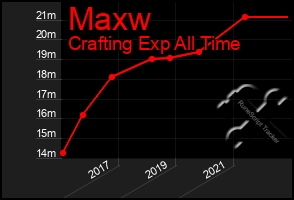 Total Graph of Maxw