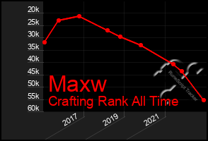 Total Graph of Maxw