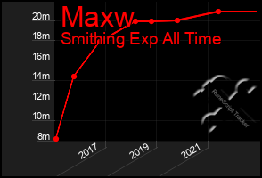 Total Graph of Maxw