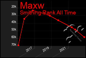 Total Graph of Maxw