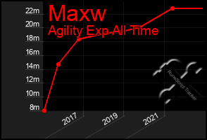 Total Graph of Maxw