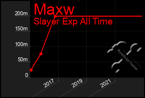 Total Graph of Maxw