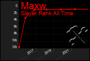 Total Graph of Maxw