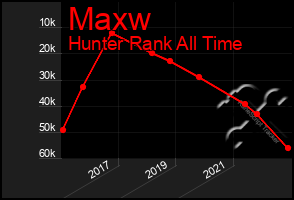 Total Graph of Maxw