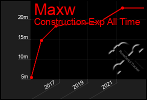 Total Graph of Maxw