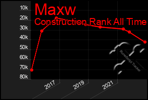 Total Graph of Maxw