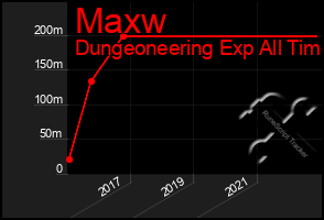 Total Graph of Maxw