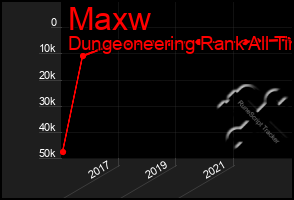 Total Graph of Maxw