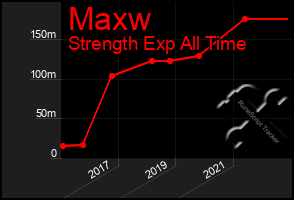 Total Graph of Maxw