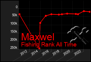 Total Graph of Maxwel