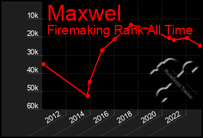 Total Graph of Maxwel