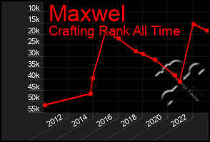 Total Graph of Maxwel