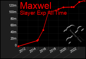 Total Graph of Maxwel