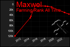 Total Graph of Maxwel