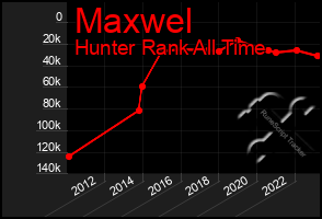 Total Graph of Maxwel