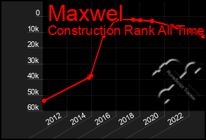 Total Graph of Maxwel