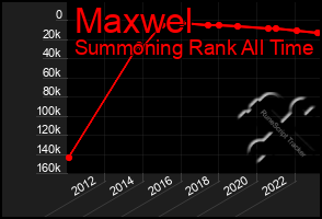 Total Graph of Maxwel