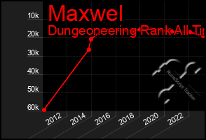 Total Graph of Maxwel