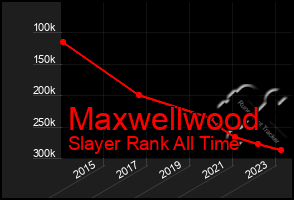 Total Graph of Maxwellwood