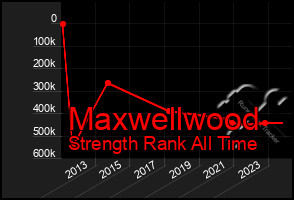 Total Graph of Maxwellwood