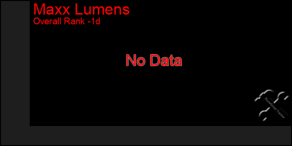 Last 24 Hours Graph of Maxx Lumens