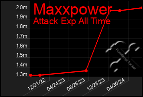 Total Graph of Maxxpower