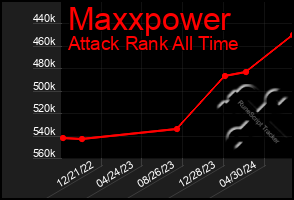 Total Graph of Maxxpower