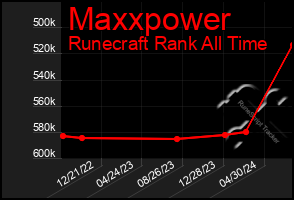 Total Graph of Maxxpower