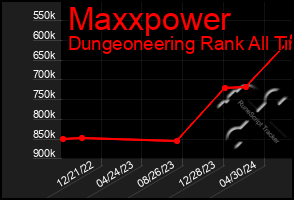 Total Graph of Maxxpower