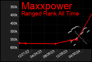 Total Graph of Maxxpower