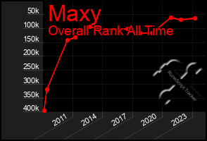 Total Graph of Maxy