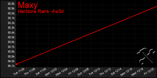 Last 31 Days Graph of Maxy