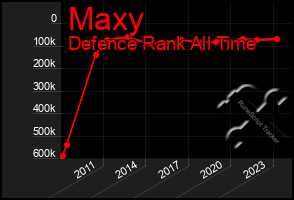 Total Graph of Maxy