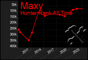 Total Graph of Maxy