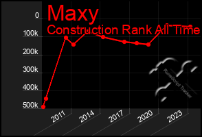 Total Graph of Maxy