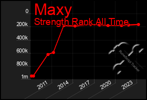 Total Graph of Maxy