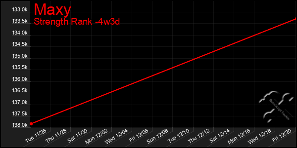 Last 31 Days Graph of Maxy