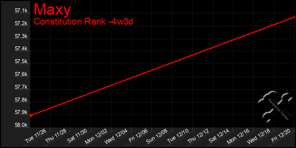 Last 31 Days Graph of Maxy