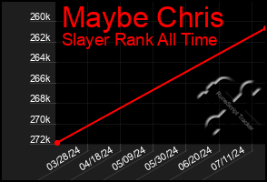 Total Graph of Maybe Chris