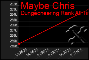 Total Graph of Maybe Chris