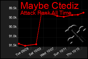 Total Graph of Maybe Ctediz