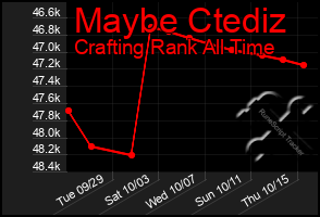 Total Graph of Maybe Ctediz