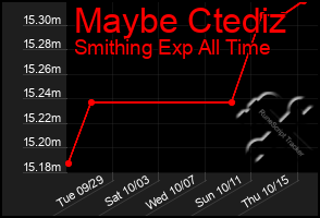 Total Graph of Maybe Ctediz